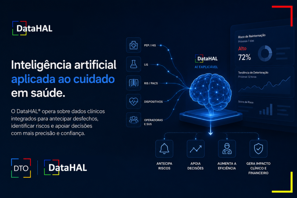 Imagem institucional do DataHAL® mostrando inteligência artificial aplicada ao cuidado em saúde, com dados clínicos integrados, análise de risco e apoio à decisão médica.